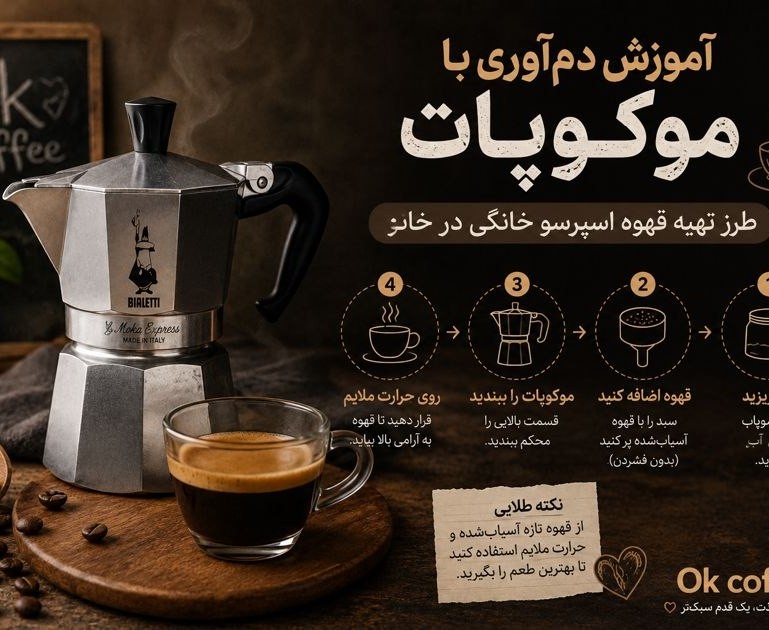دم آوری با موکاپات