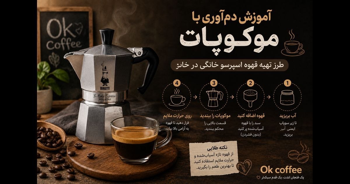 دم آوری با موکاپات