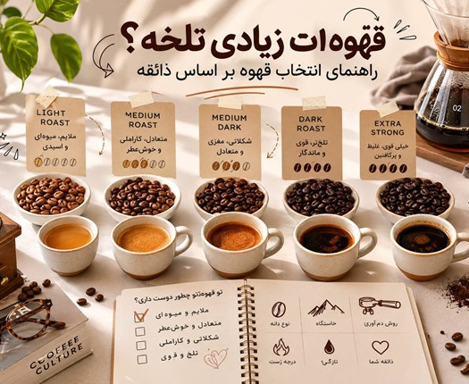 قهوه‌ات زیادی تلخه؟ راهنمای انتخاب قهوه بر اساس ذائقه