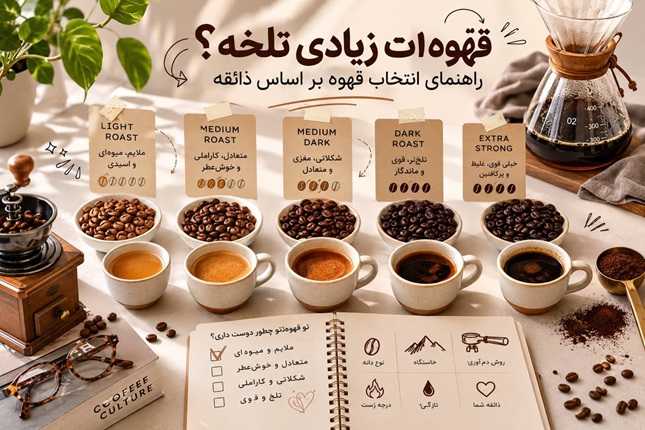 قهوه‌ات زیادی تلخه؟ راهنمای انتخاب قهوه بر اساس ذائقه