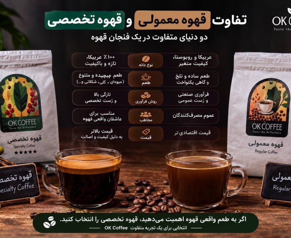 آیا درباره تفاوت قهوه تخصصی با قهوه معمولی چیزی می‌دانید؟